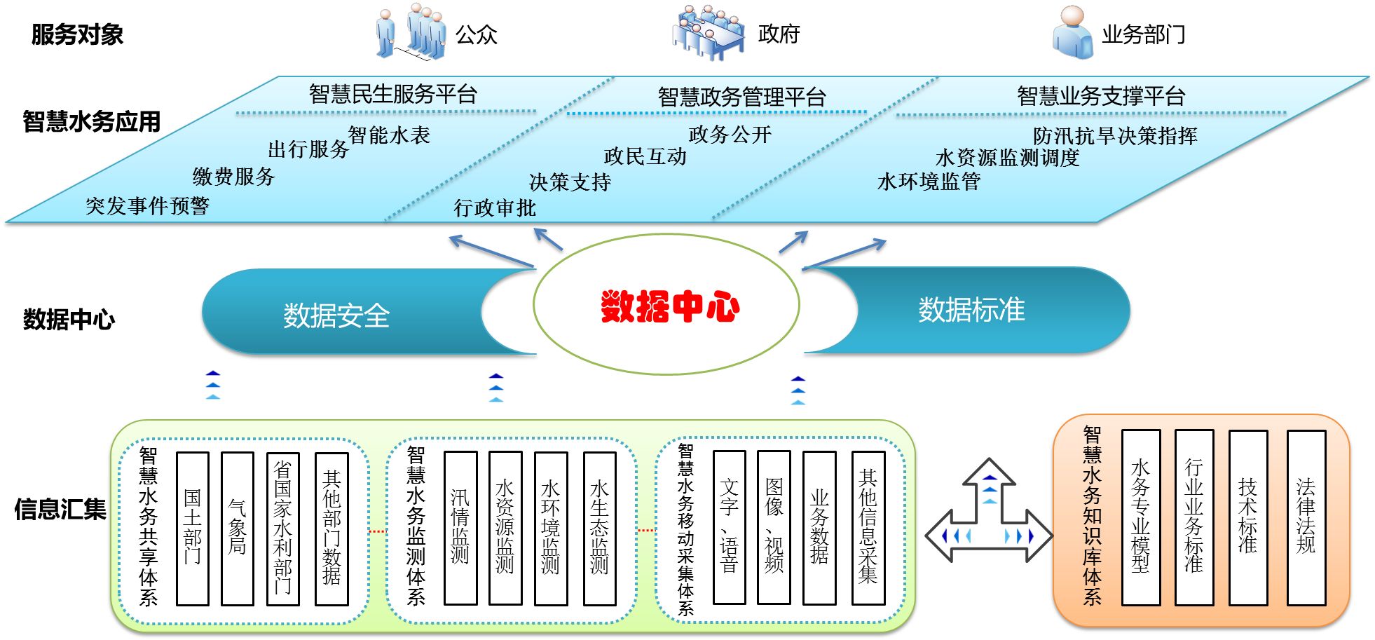 智慧水務(wù)