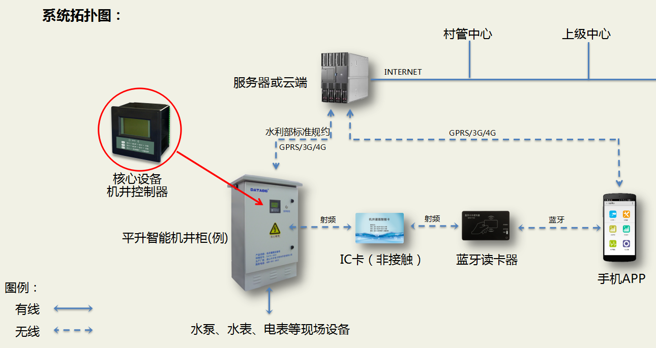 機井灌溉系統(tǒng)結構圖