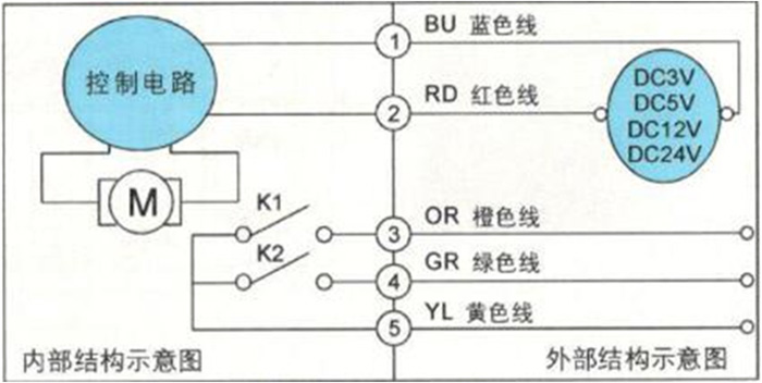 大口徑IC卡智能水表為何要選用蝶閥？