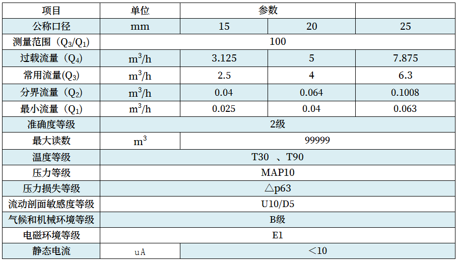 IC卡水表技術參數(shù)