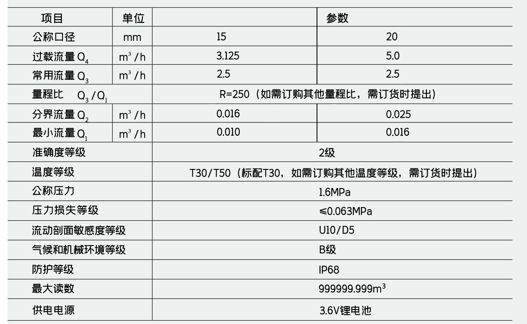 技術參數(shù)