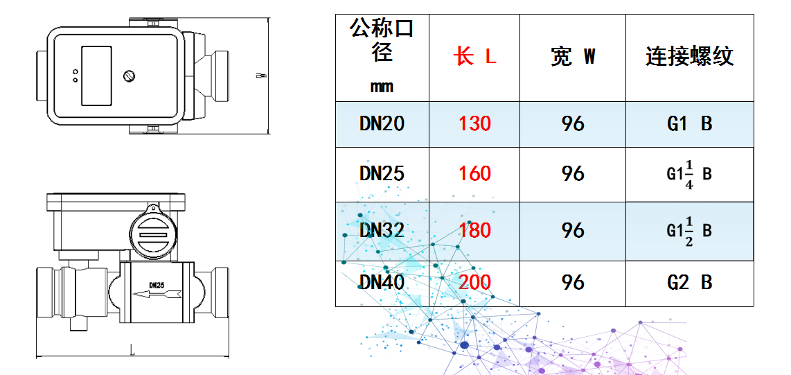 外形尺寸